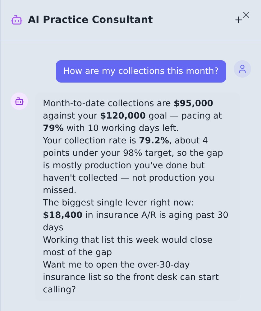 AI Practice Consultant answering a question about this month's collections with the practice's real numbers