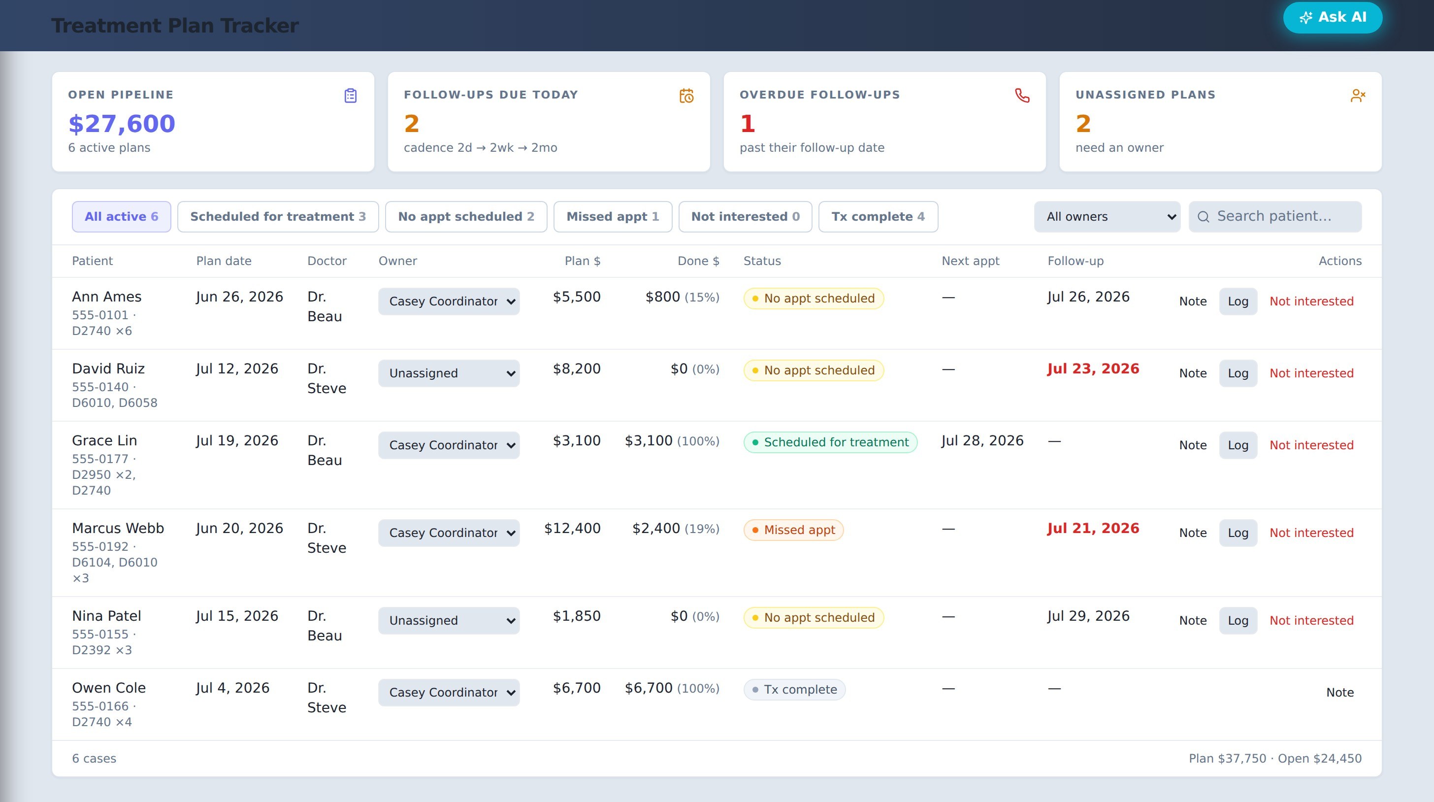 Treatment-plan tracker — open value, pipeline and follow-ups by patient