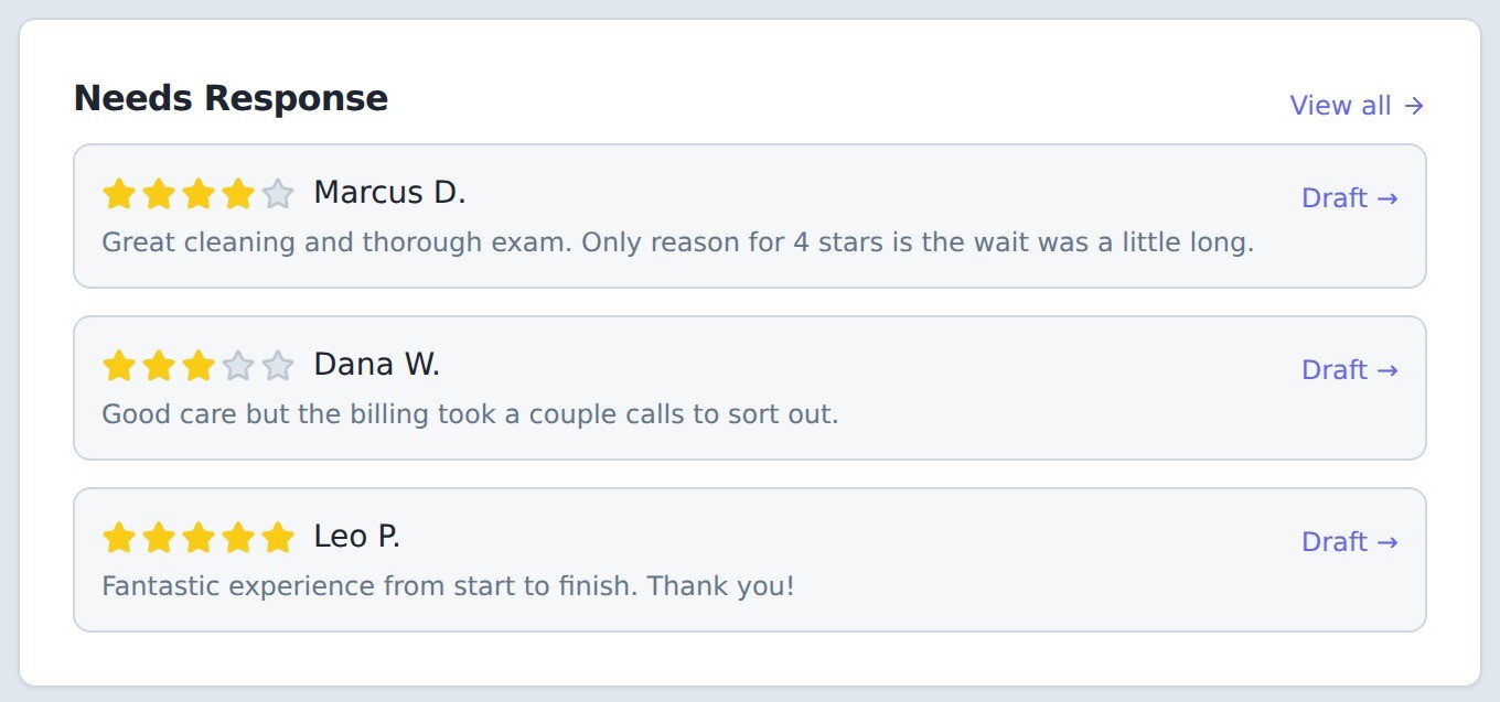 Reviews awaiting a reply, each with a Draft link — an AI-written response is one click away