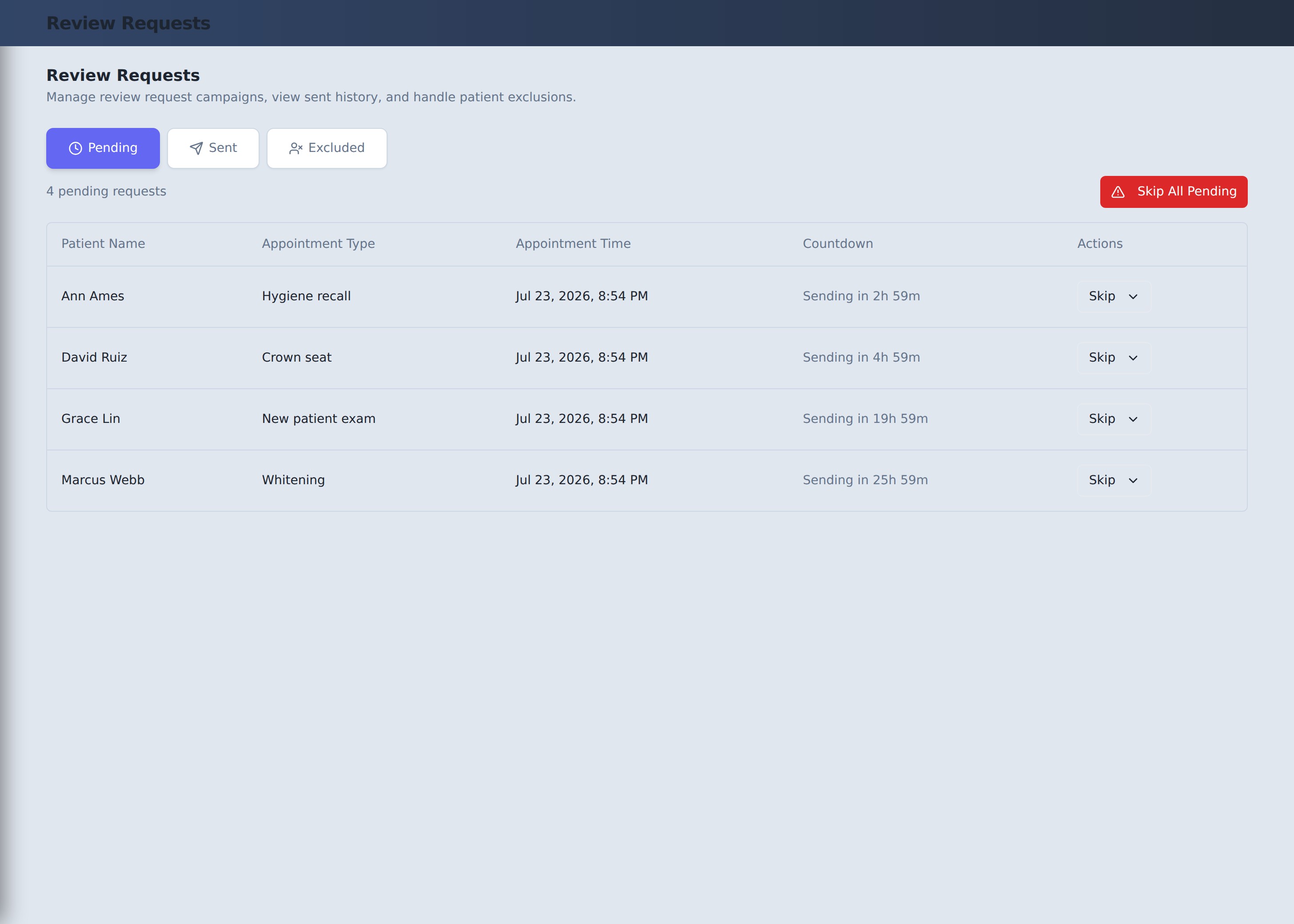 Automated review requests — queued and sent after the right appointments